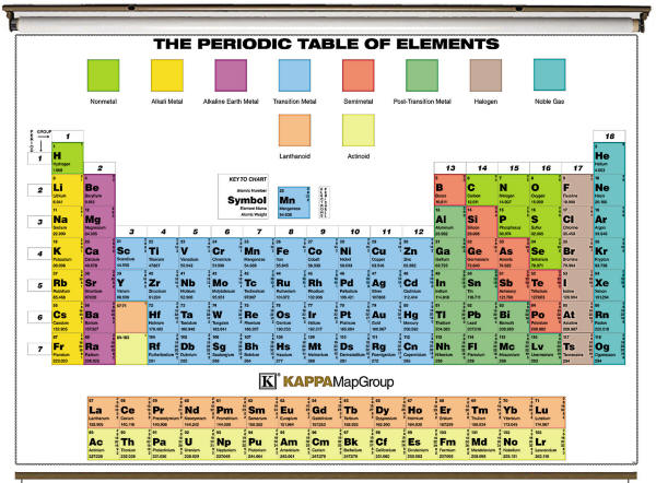 periodic table of elements classroom wall map